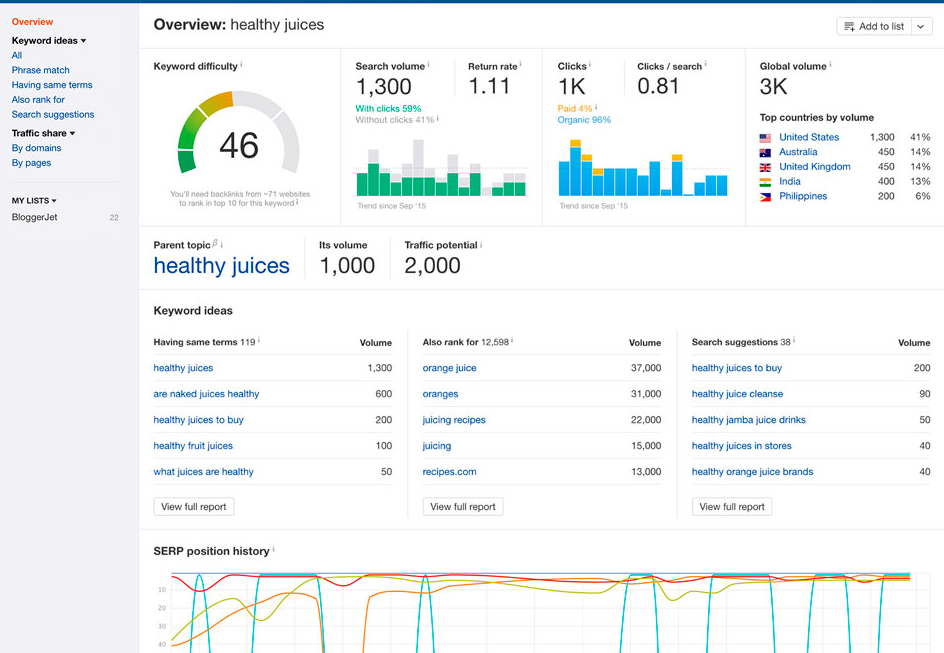 ahrefs-keyword-tool ahrefs-keyword-tool