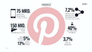 pinterest-zahlen-und-fakten